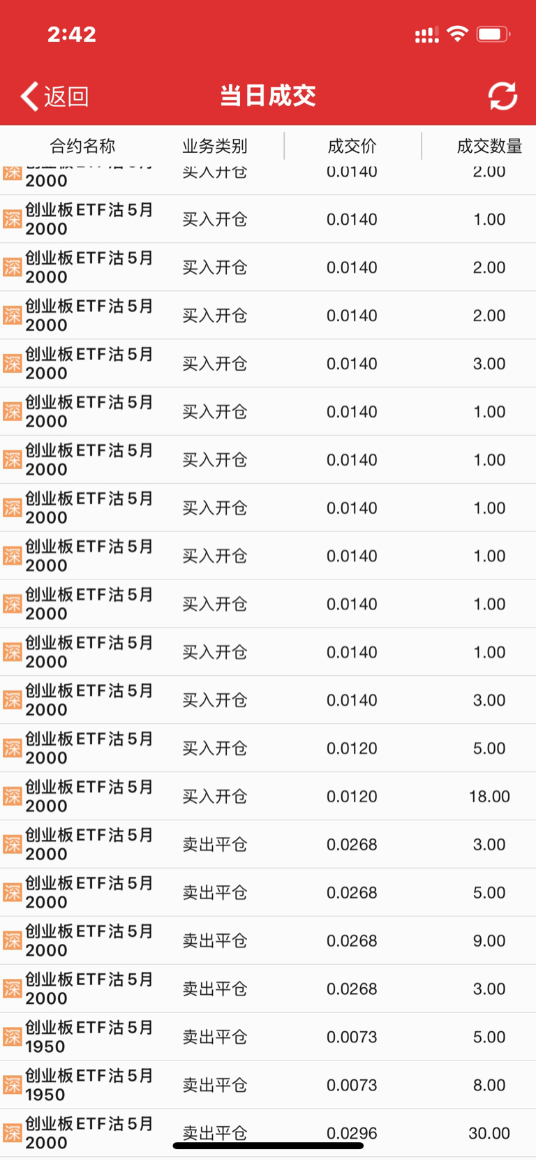 2月6日创业板高换手率股票（附名单）