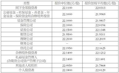 公告精选：至信股份拟不超11亿元投建汽车冲焊零部件项目；龙韵股份拟购买愚恒影业58%股权