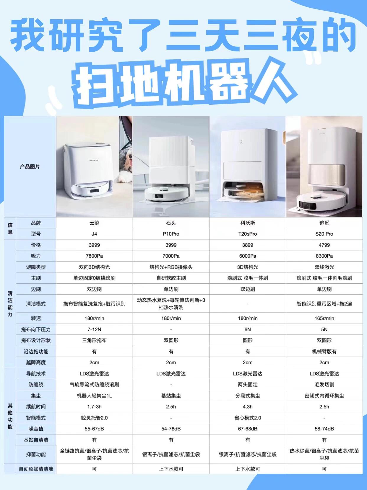 石头科技公布国际专利申请：“清洁模组以及清洁设备”