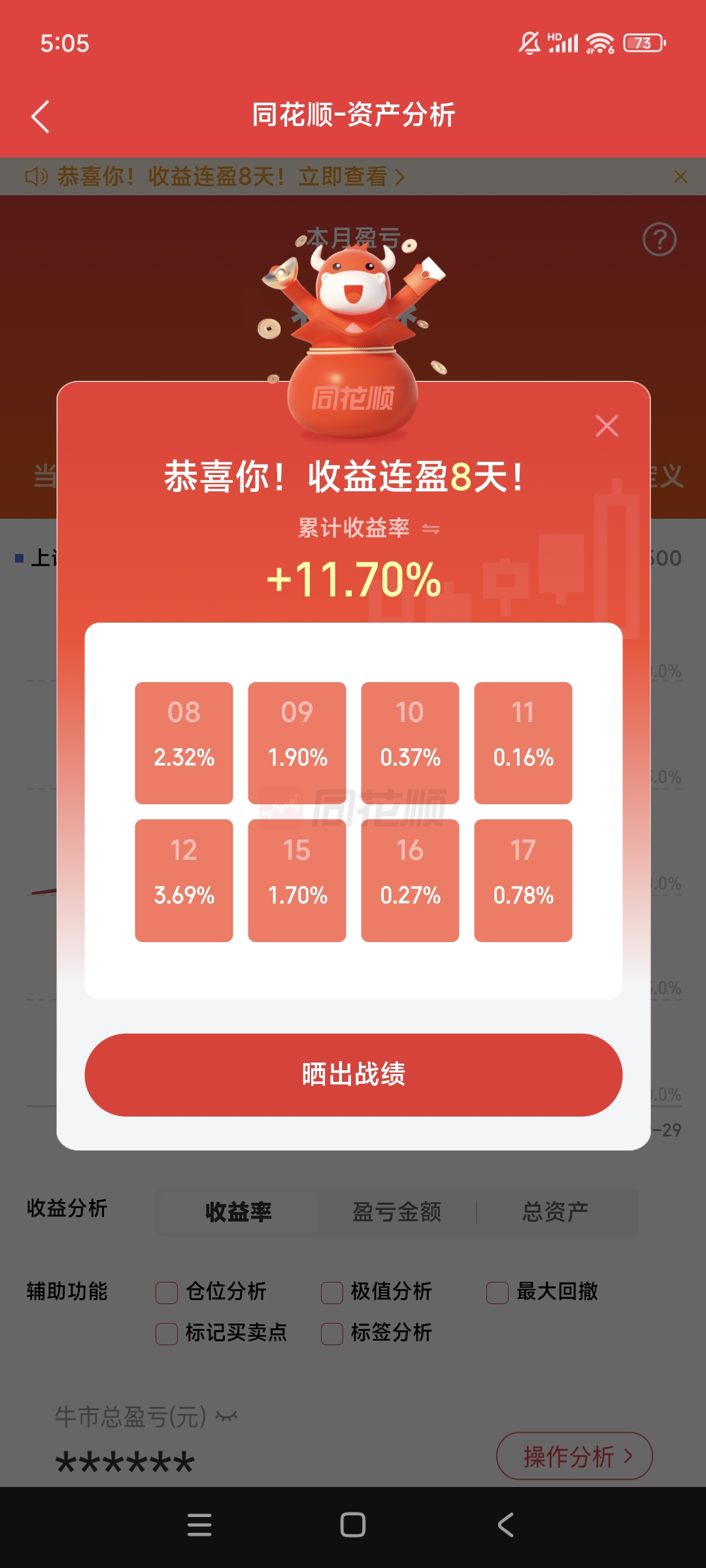 两融余额七连降 杠杆资金大幅减仓125股