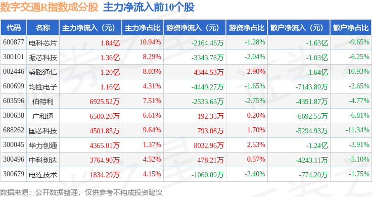振芯科技：针对SpaceX、OneWeb等商业航天公司相关需求 推出全数字多波束合成芯片