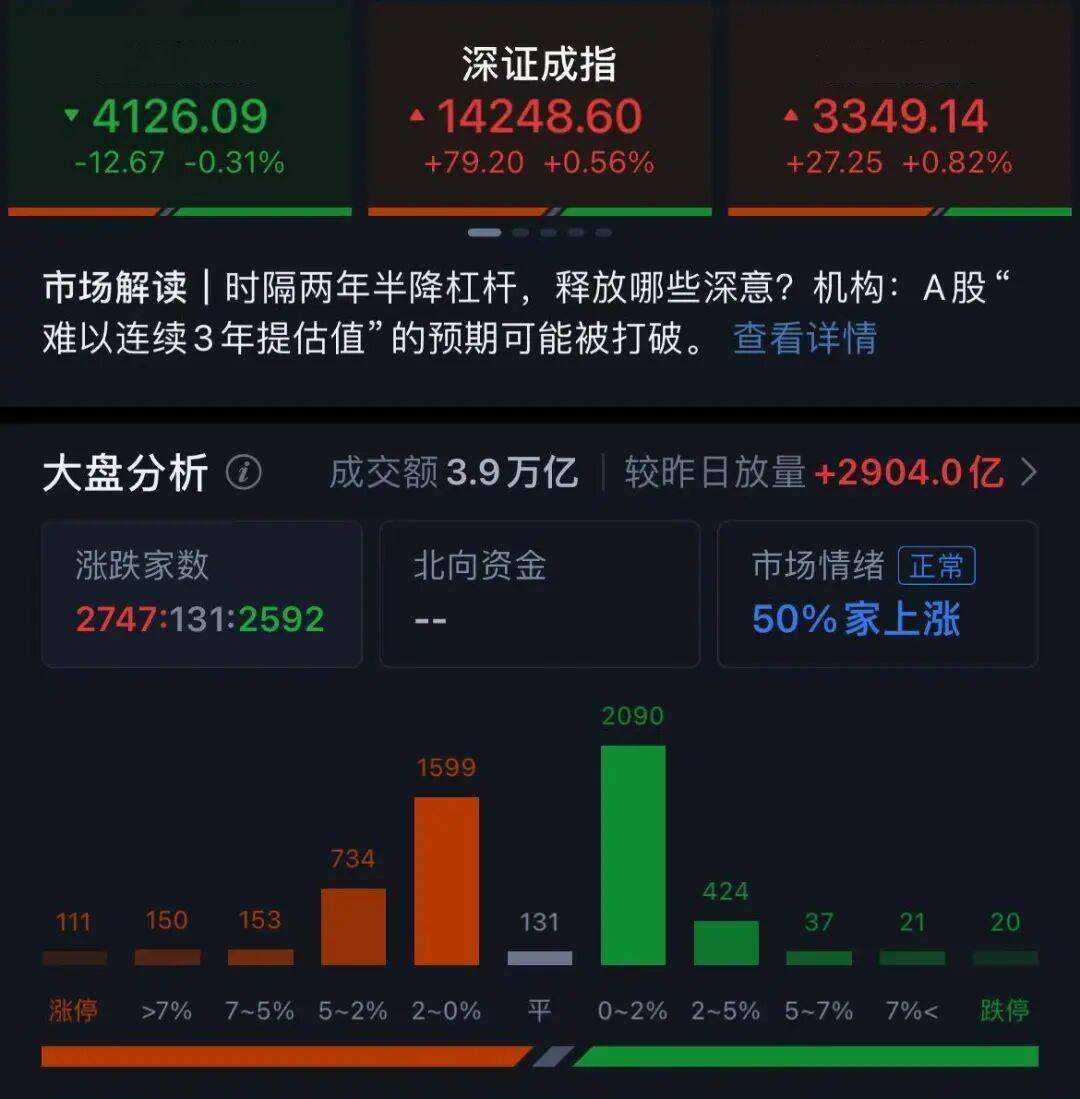 沪深北交易所宣布优化再融资一揽子措施