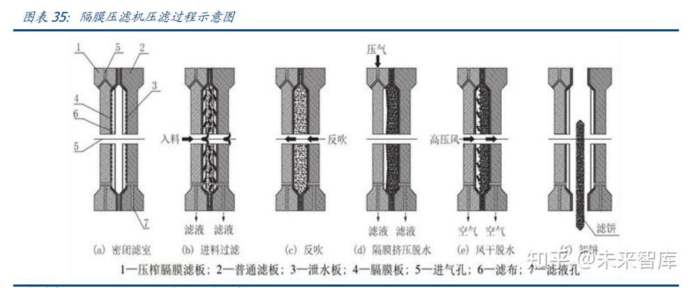 景津装备获得实用新型专利授权：“一种压滤机液压缸支撑结构”