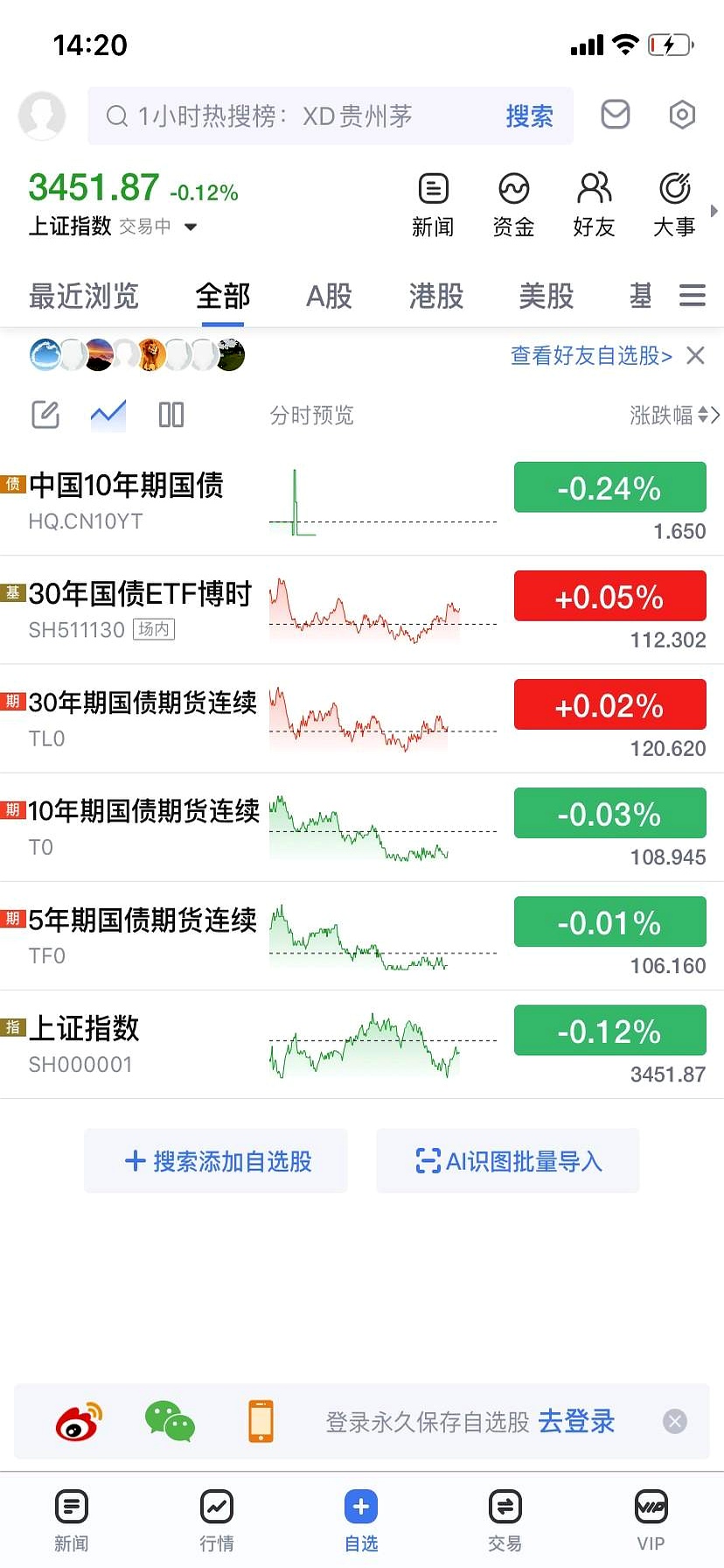 2月9日主力资金流向日报