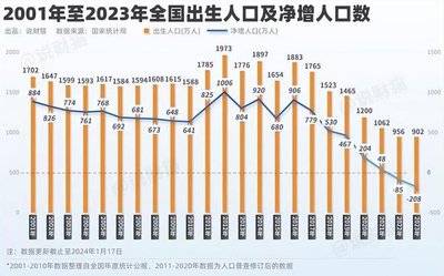 同益股份最新股东户数环比下降6.39% 筹码趋向集中