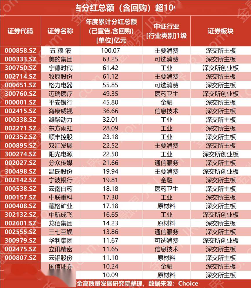 公募机构上周网下“打新”获配总额超10亿元