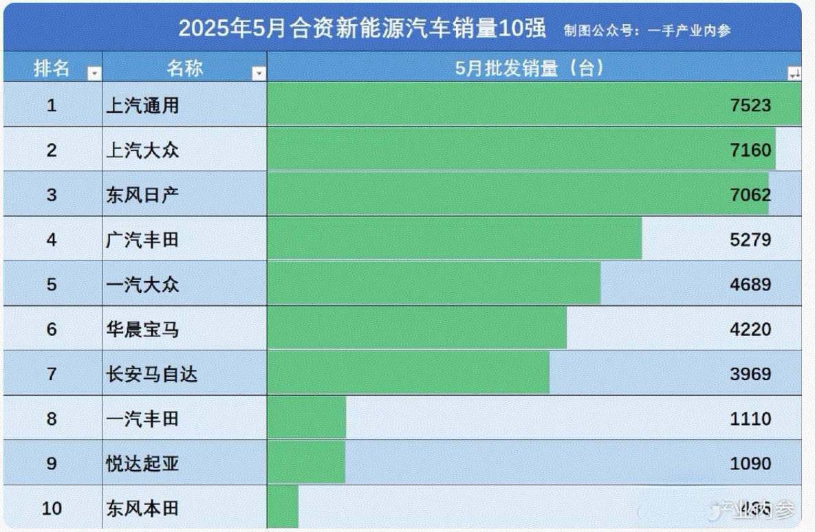 合资车企2025筑底：三条路径暗藏变数