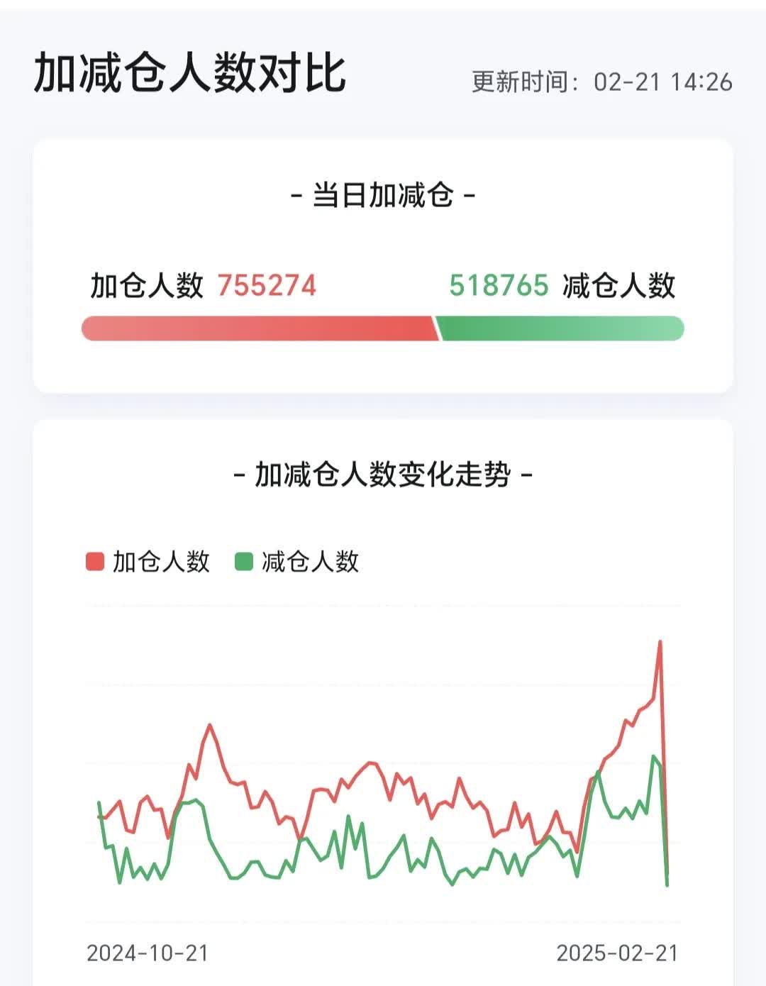 开盘播报：上证指数涨0.11%，创业板指跌0.33%