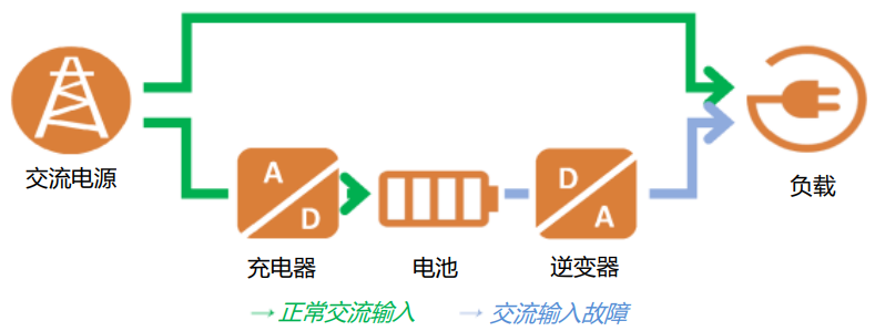 中国电信获得发明专利授权：“不间断电源供电装置”