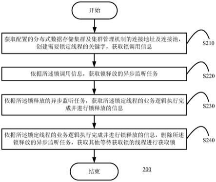 工商银行获得发明专利授权：“资源数据处理方法、装置、计算机设备和存储介质”