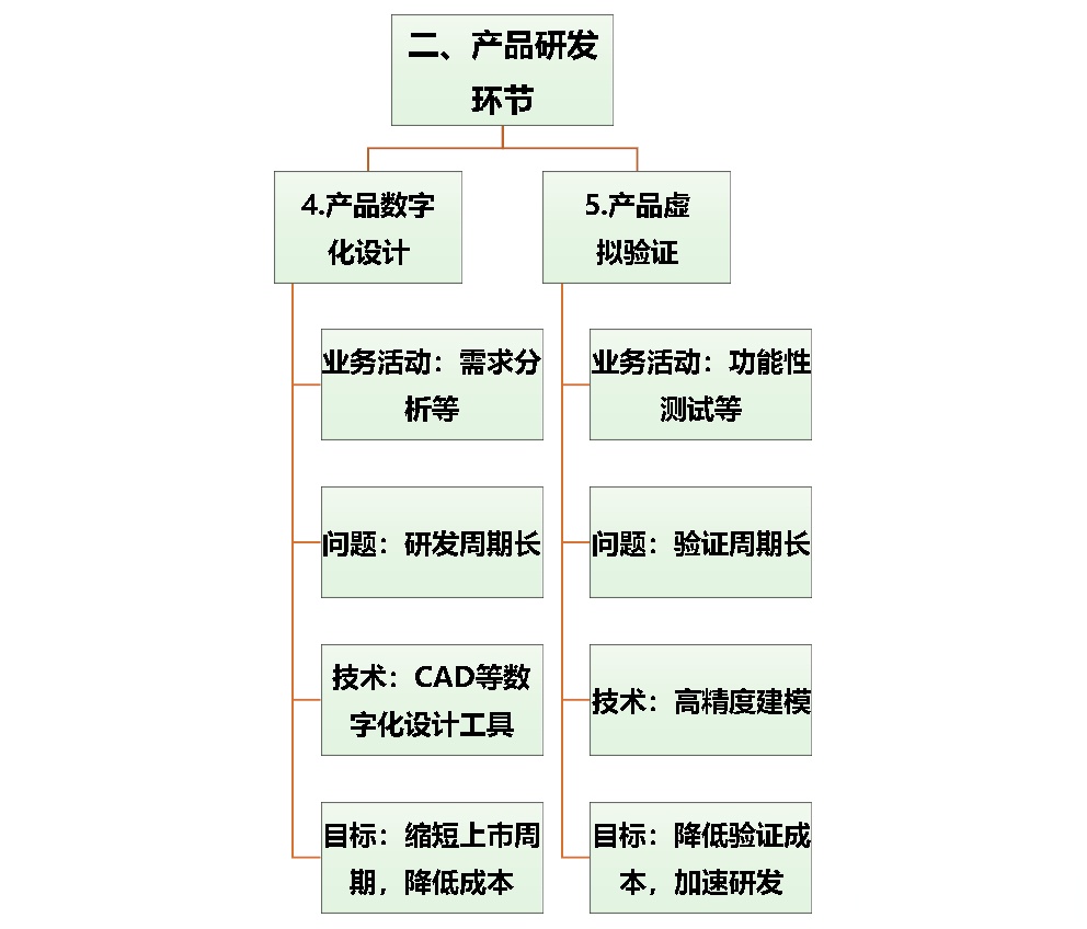 智能工厂梯度培育持续加速