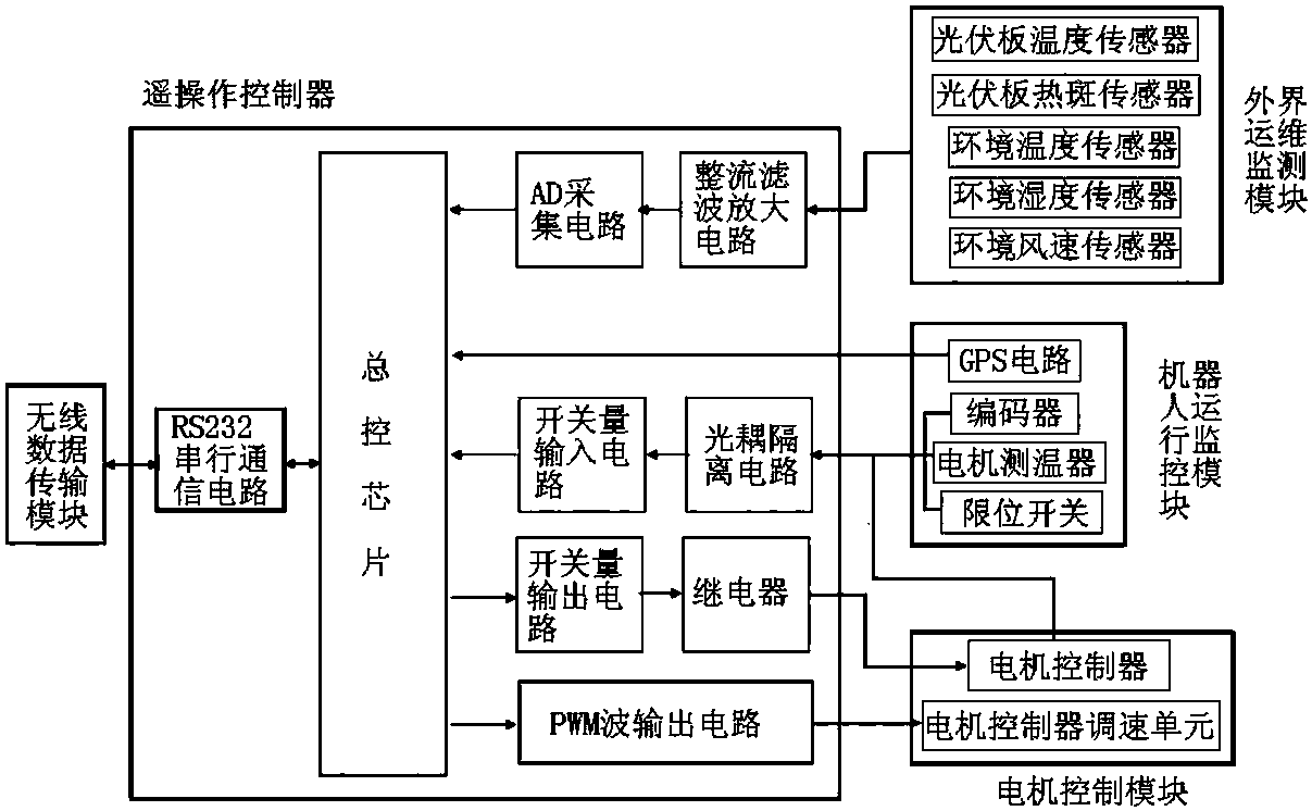 深城交获得发明专利授权：“一种基于移动机器人巡检平台的自动监测校正方法”