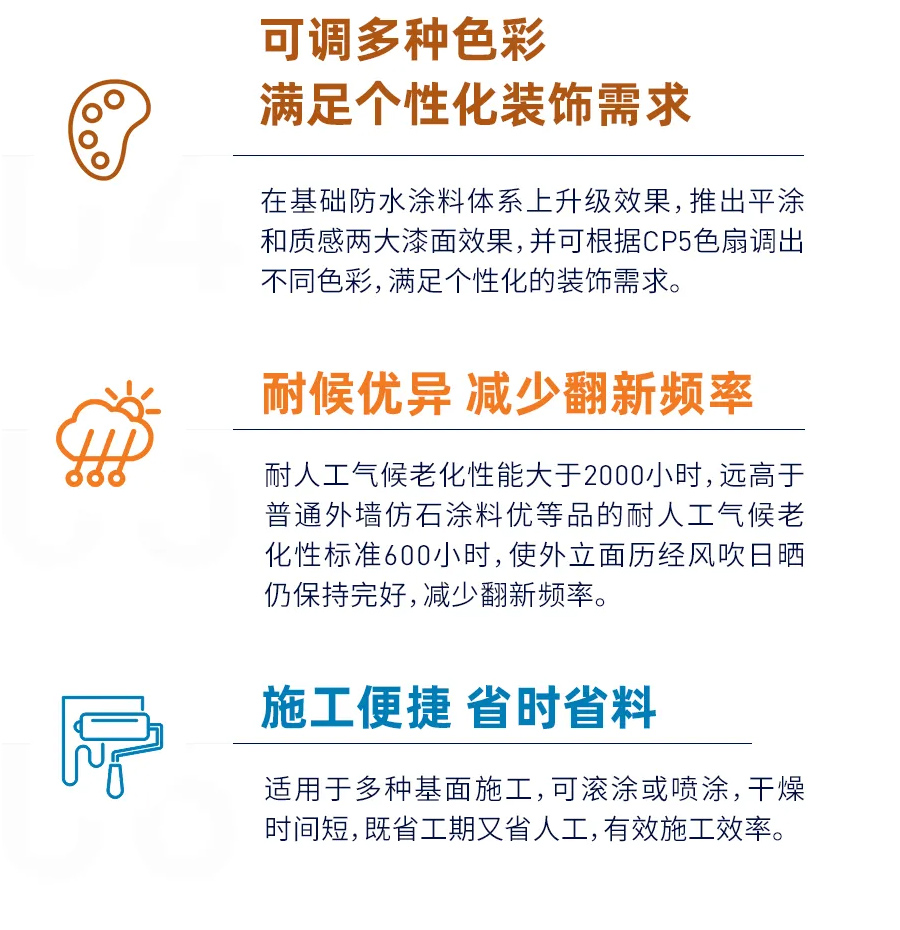 科顺股份获得发明专利授权：“渗透结晶型防水涂料用组合物、渗透结晶型防水涂料及其制备方法和应用”