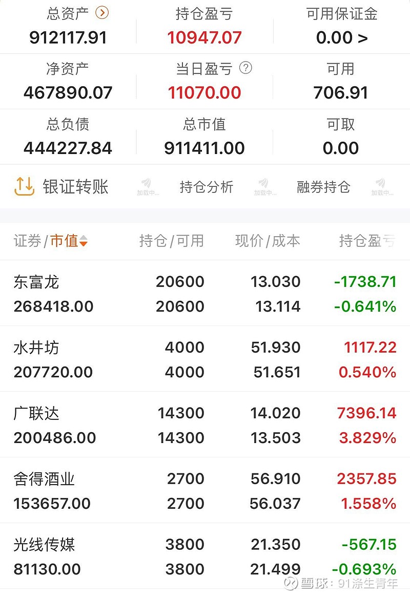 万向钱潮涨停，机构龙虎榜净买入793.06万元