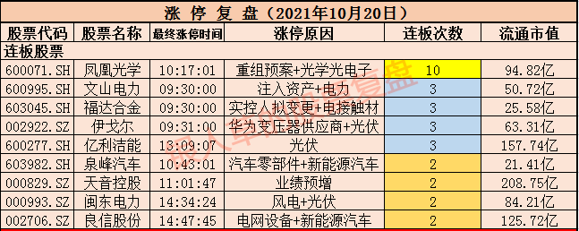 机械设备行业2月10日资金流向日报