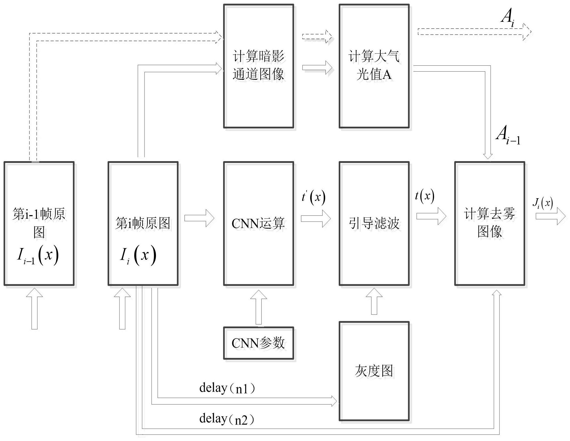 宝钢股份获得发明专利授权:“一种基于卷积神经网络的烧结混合料槽料位预测方法、系统及存储器”