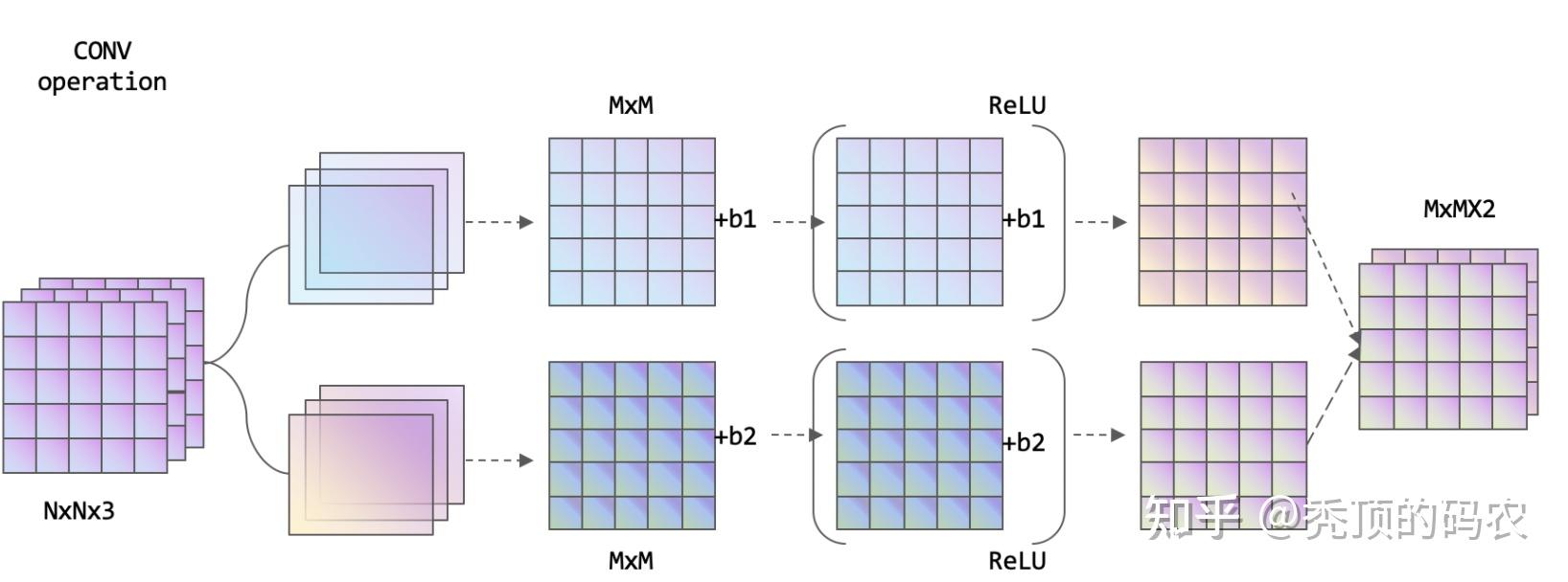 宝钢股份获得发明专利授权:“一种基于卷积神经网络的烧结混合料槽料位预测方法、系统及存储器”