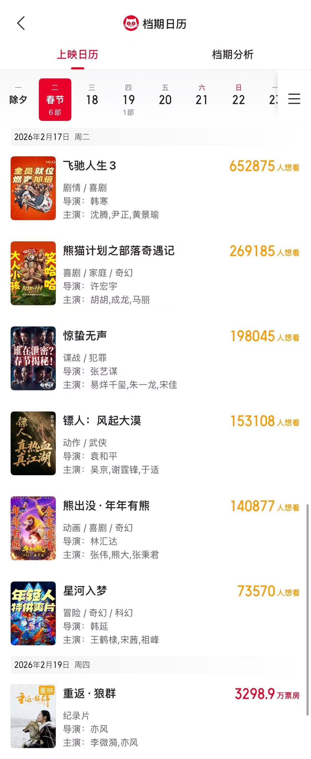 9天7板横店影视：《飞驰人生3》等三部春节档电影市场票房尚存在不确定性