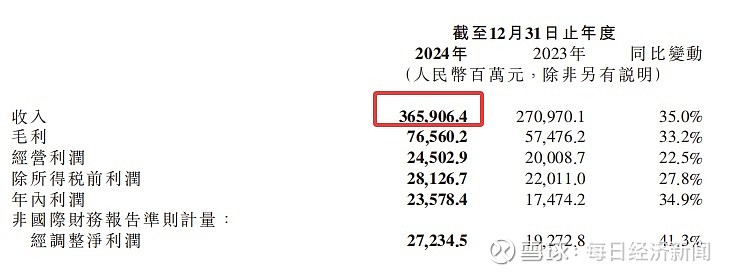 快消品产业最新年报出炉，2026年即时零售行业规模或破万亿元