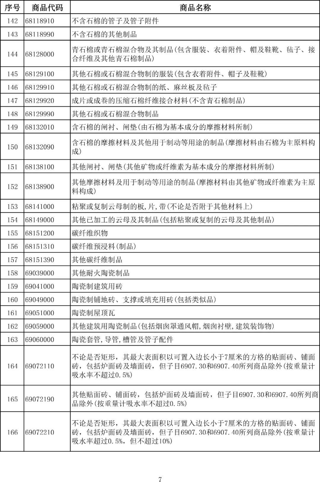 光伏出口退税全面取消后：中小企业抢出口，部分海外市场或消失