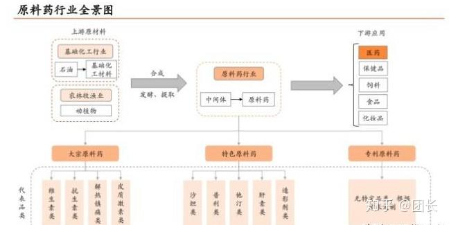 奥克股份：该技术成果可以为下游锂电池企业提供更高品质原料