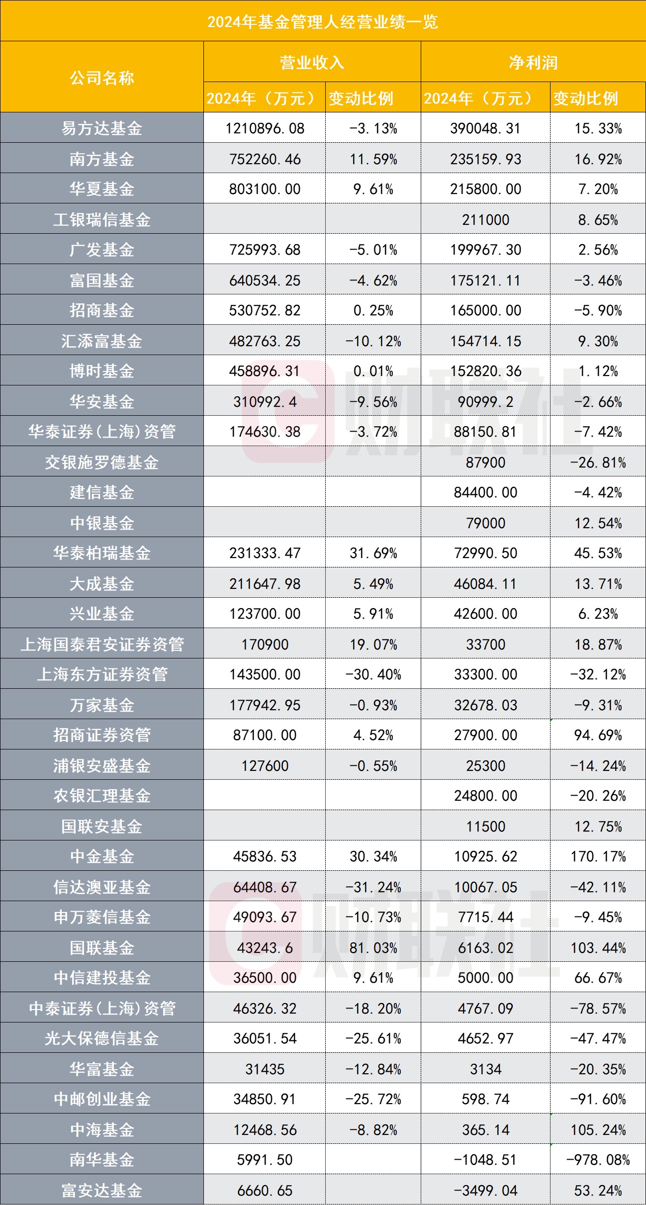 75家财险公司净利总和暴增178% 国寿39.76亿夺魁