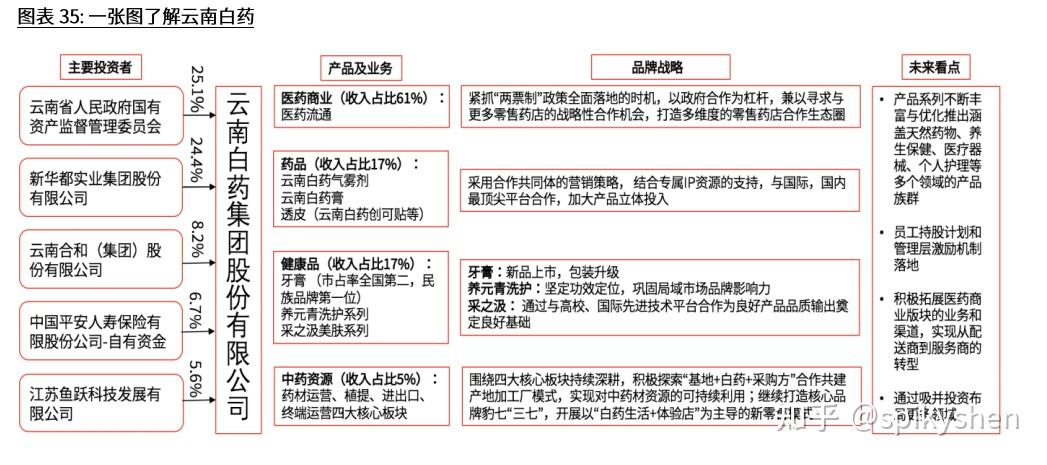 博济医药：中药研发服务为主自研为辅