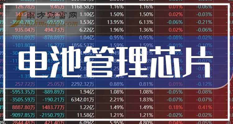 东软载波：截至2026年2月10日公司股东人数31,981人
