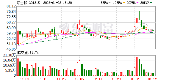 东软载波：截至2026年2月10日公司股东人数31,981人