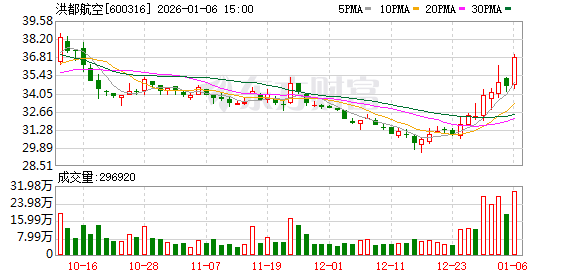 东软载波：截至2026年2月10日公司股东人数31,981人