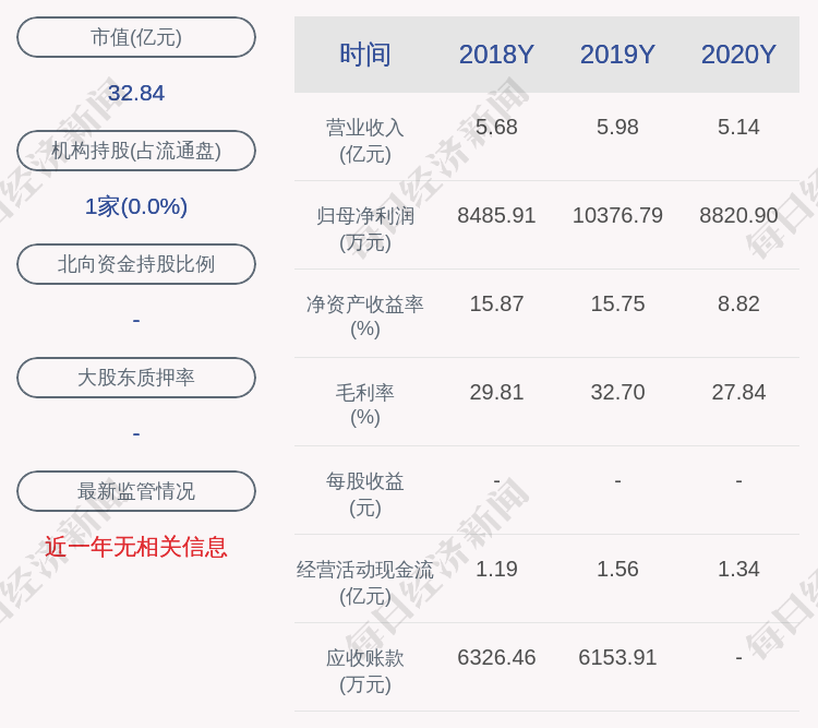 金富科技录得5天4板