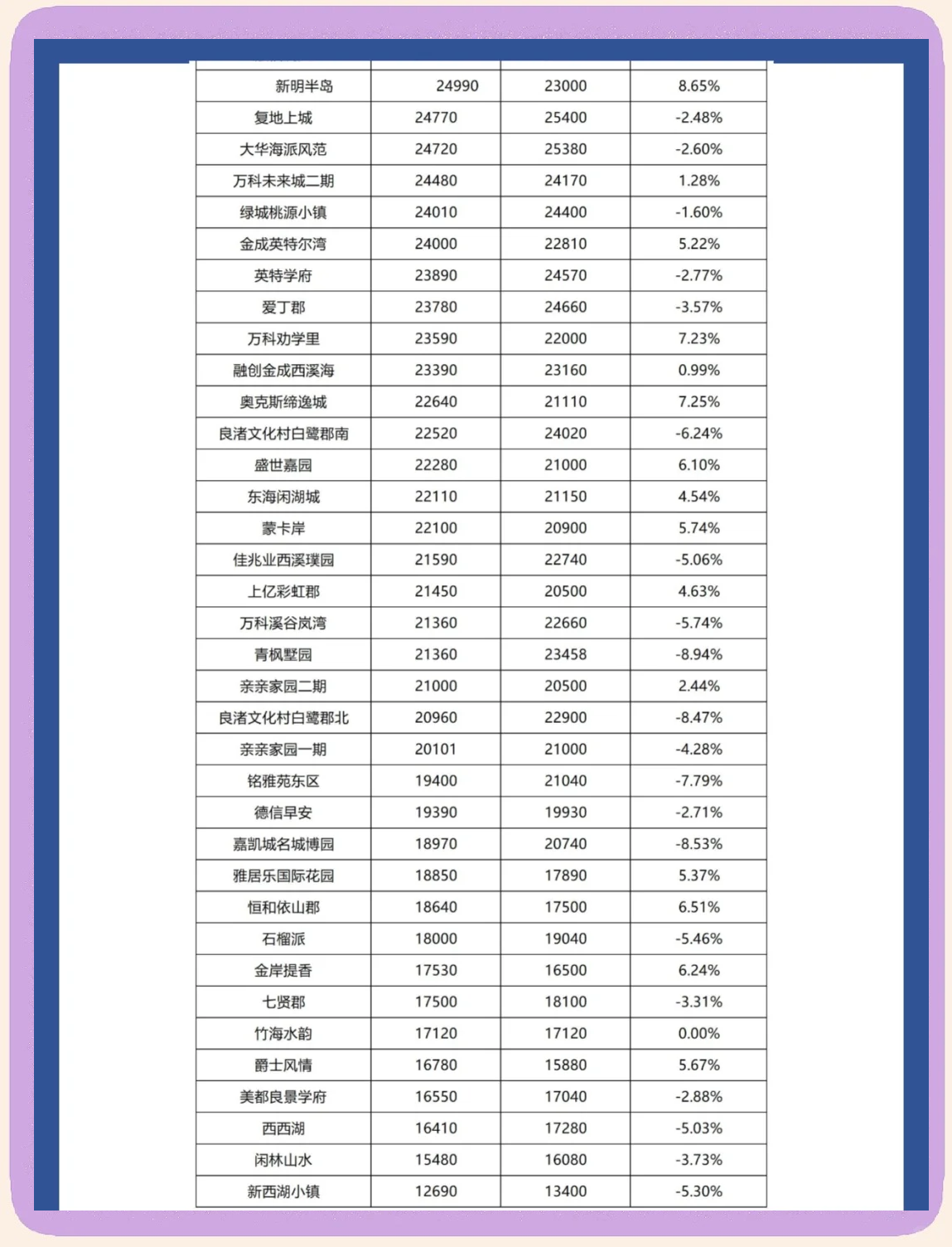 1月百城二手住宅均价环比微跌 重点城市成交保持活跃