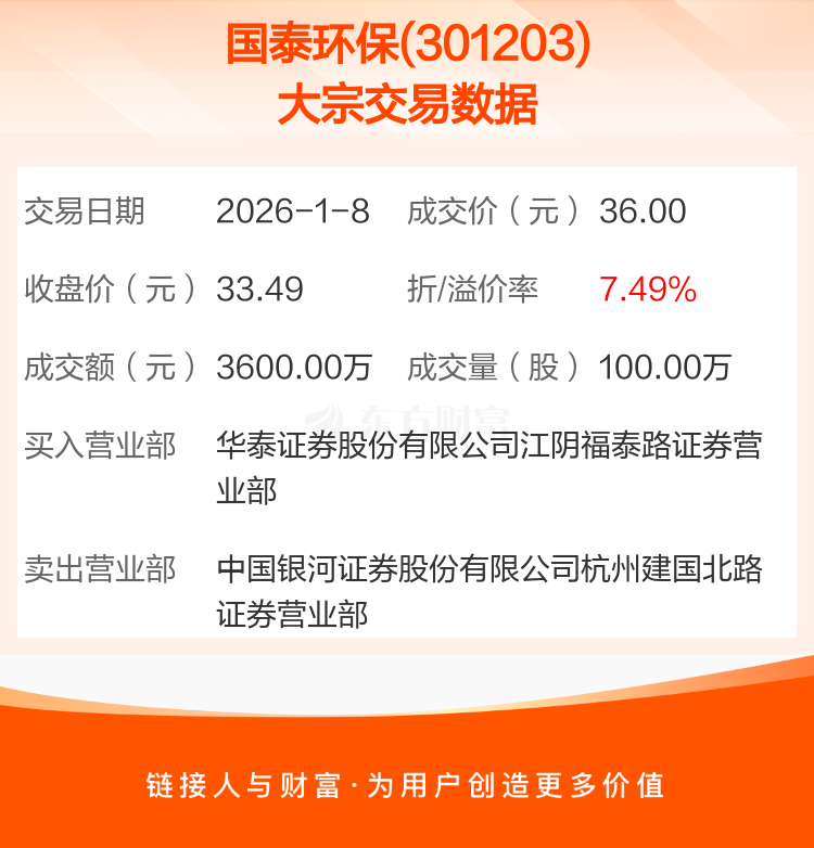 水晶光电现2笔大宗交易 总成交金额8031.00万元