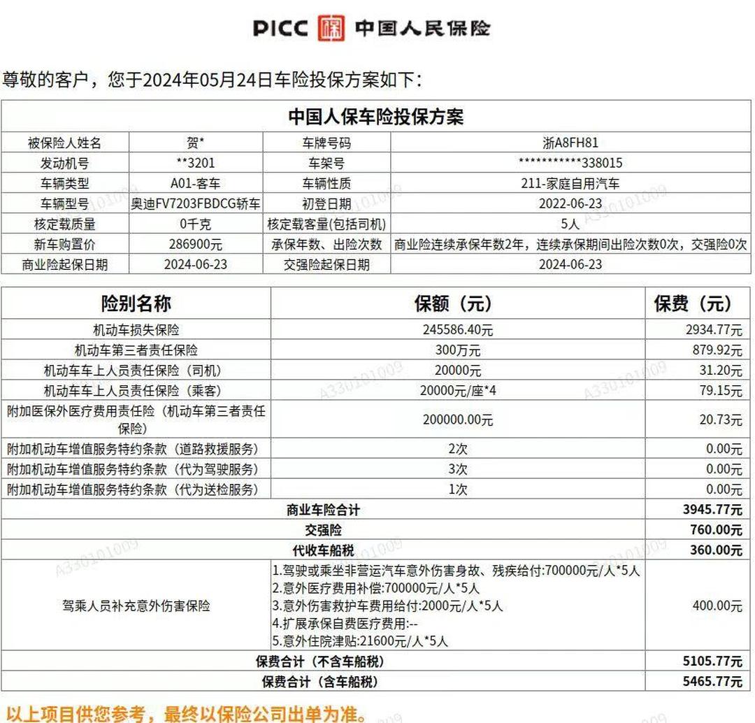 人保车险   品牌优势——快速了解燃油汽车车险,人保财险政银保 _2026-2030年伺服电动机市场：半导体与医疗设备国产化下的结构性红利