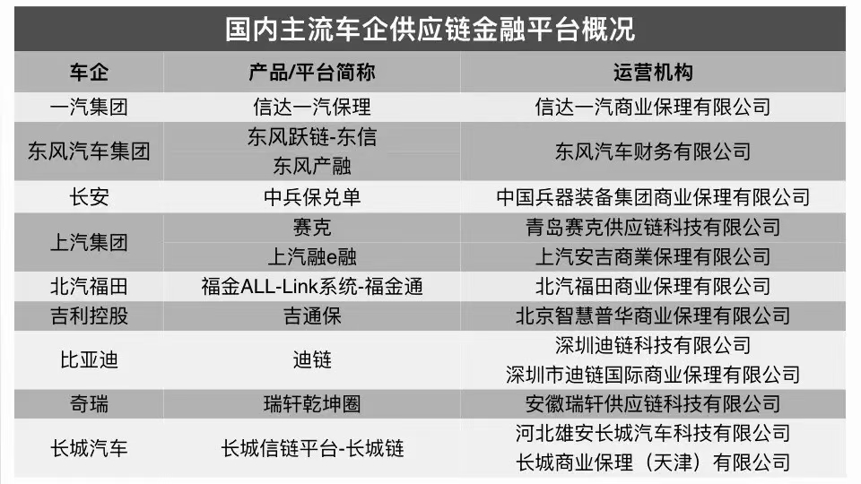 中汽协：绝大多数重点车企已把账期压缩至60天内