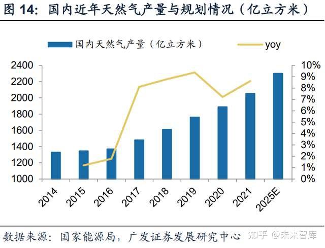 2026石油行业：在增储上产与结构优化中夯实基础_人保车险   品牌优势——快速了解燃油汽车车险,人保服务