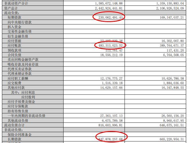 积极响应再融资新规 多家上市公司推出相关预案