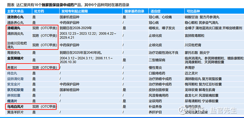 福安药业：子公司药品拟中选国家集采药品接续采购