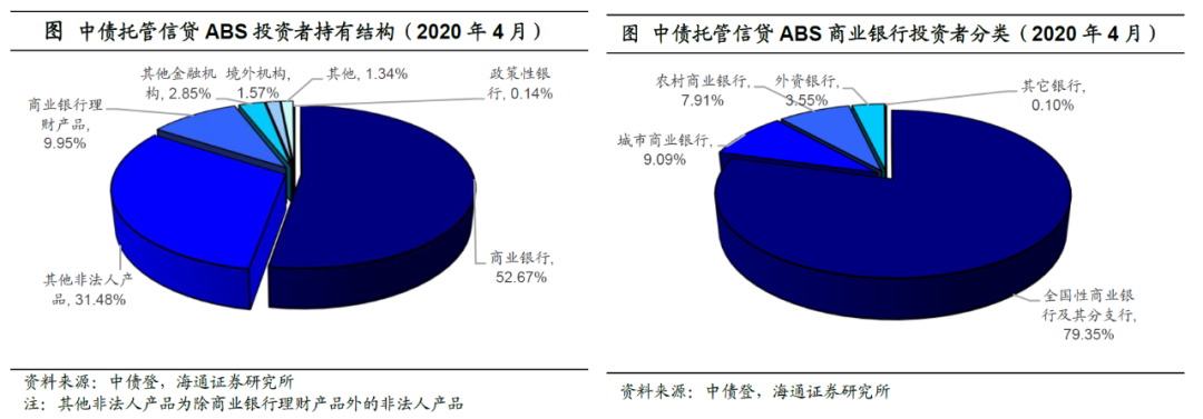 从投资者到管理人 保险资管加码ABS