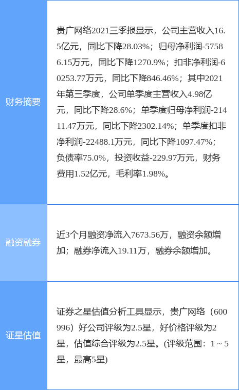 贵广网络预亏超10亿元，连亏六年借壳传闻再起