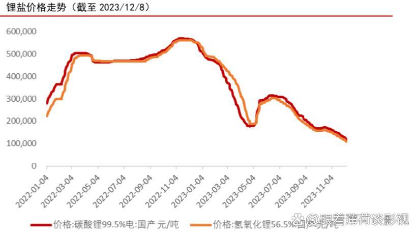 锂价“蝴蝶”振翅，钠电“元年”竞逐