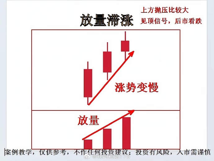 “荐股后大量反向卖出” 一荐股大V领顶格处罚