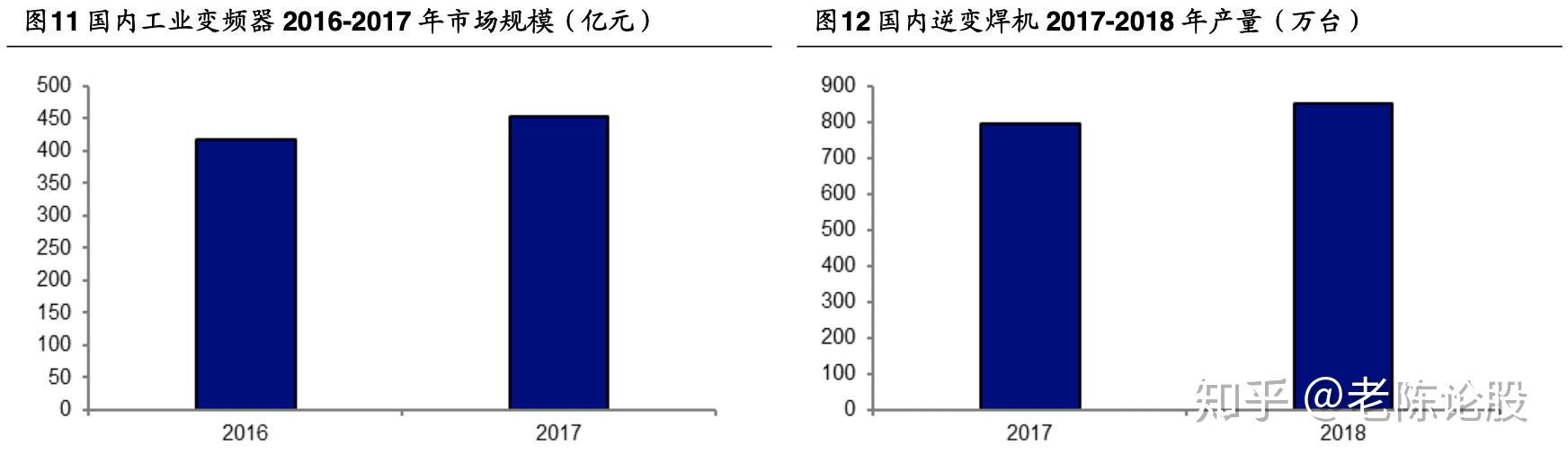 斯达半导获得外观设计专利授权：“车用功率模块（高性能的GaN）”