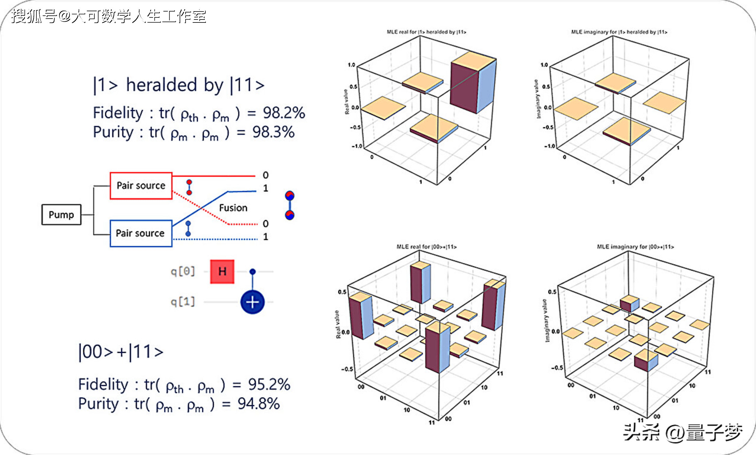 我科研人员构建全球首个大规模量子通信芯片网络
