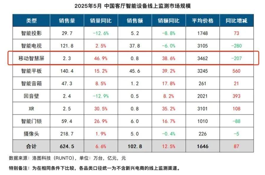 谁在掉队？谁在突围？2025锂电池材料出货量TOP10排行出炉