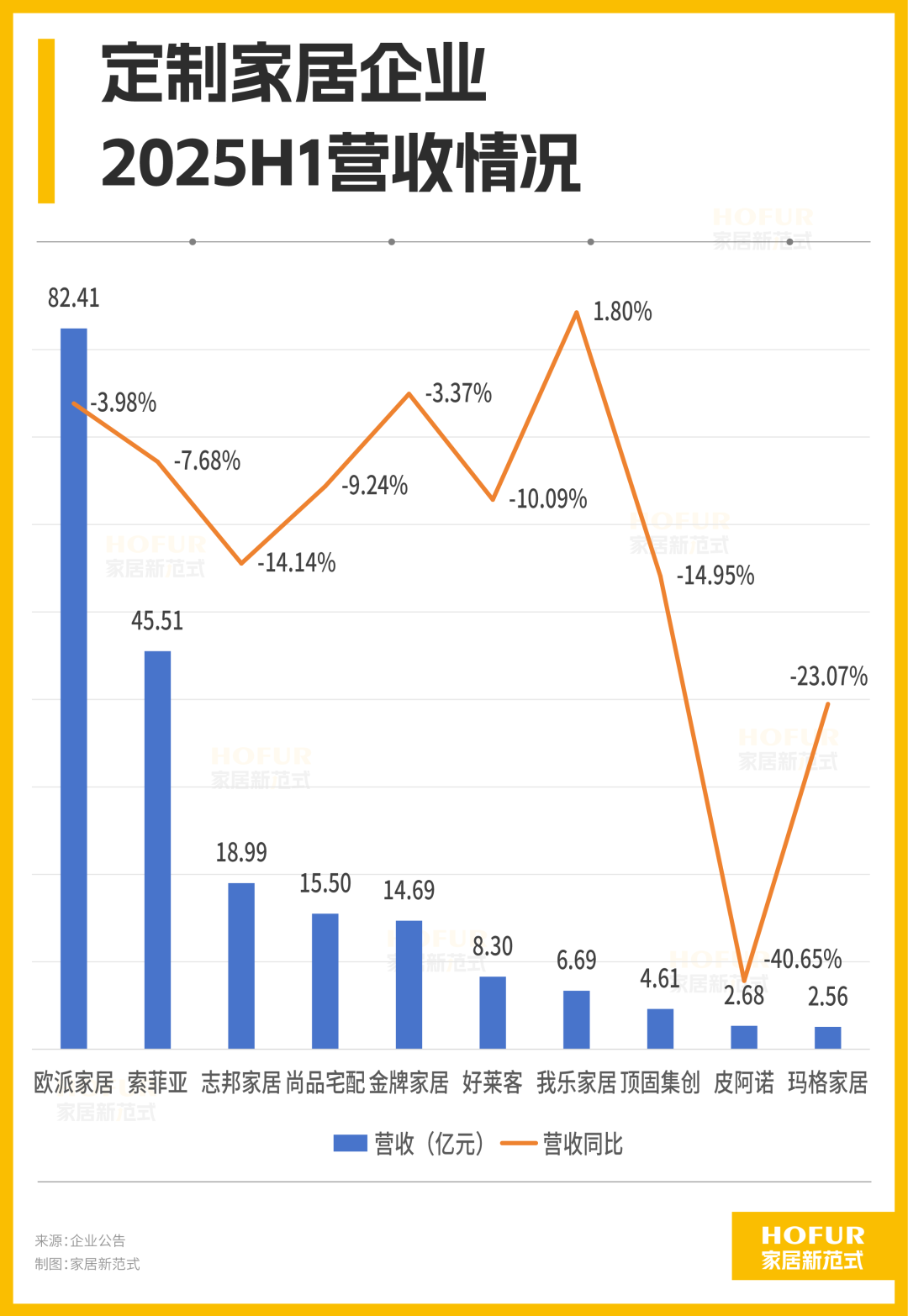 谁在掉队？谁在突围？2025锂电池材料出货量TOP10排行出炉