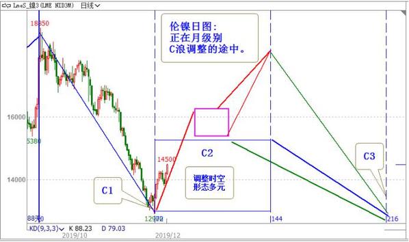 中国实践中的利益协调（二）：过程利益协同与时空平衡的治理智慧