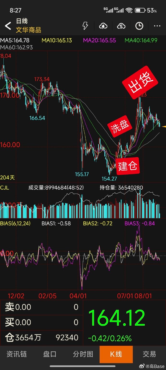 机构、北向资金大手笔抢筹股来了！