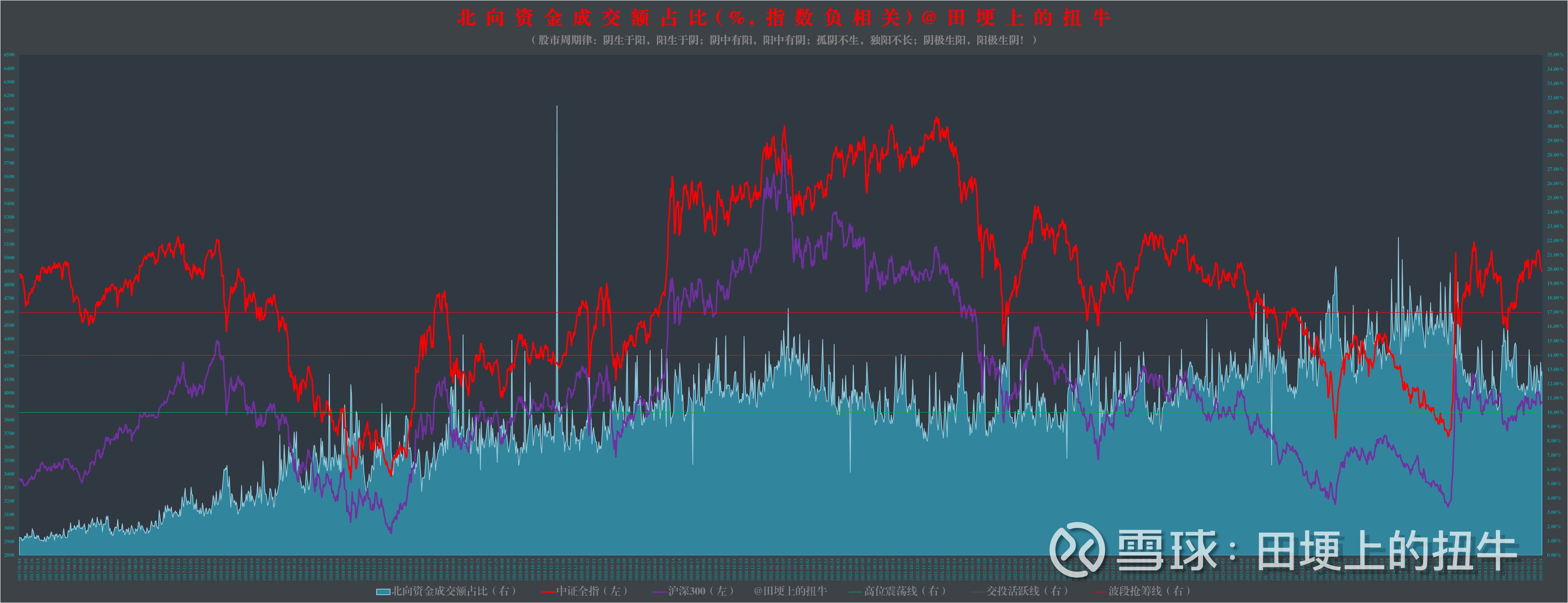 机构、北向资金大手笔抢筹股来了！