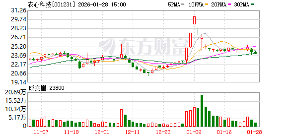 博汇股份：截至2026年2月10日，公司股东人数11116人